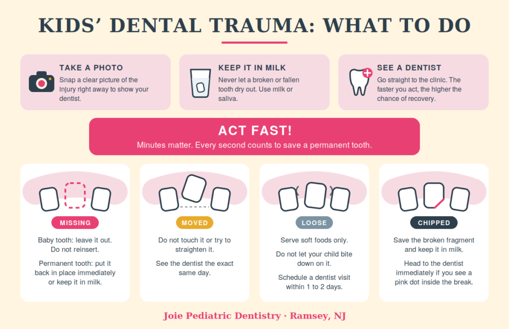 child mouth injury, chipped tooth and what to do 
